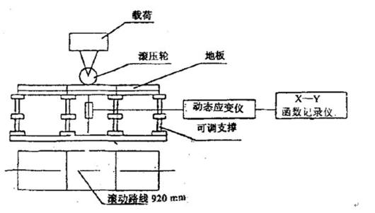 海為T24S0T在地板滾動荷載試驗中的應用1.png