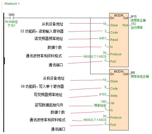 海為PLC在靜電噴涂線(xiàn)上的應(yīng)用