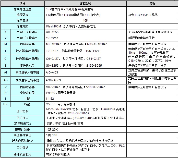 海為工業自動化 工業物聯網