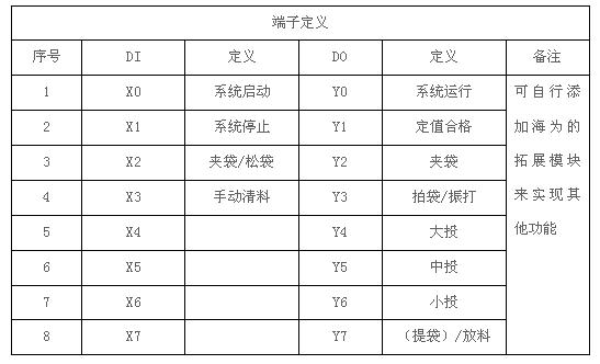 海為工業自動化 工業物聯網